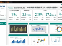 物流DXソリューション「trans-logiManager」、物流2024年問題対応の新サービス…トランスコスモスが開始 画像
