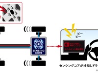 住友ゴムの「センシングコア」、いすゞが国内初採用…新型『ギガ』の車輪脱落予兆検知システムに 画像