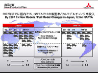 三菱、07年までの商品投入計画を公表---6年間に15車種 画像