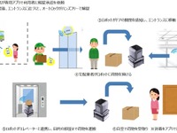 NTTがスマホ1つで宅配自動化の実証実験、自動ドア・エレベーター・ロボットが連携…11月5-6日福岡で 画像
