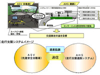 ITSで事故ったら、誰の責任? ……研究会が進行中 画像
