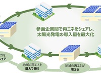 スズキ、太陽光発電の余剰電力を活用…「遠州脱炭素プロジェクト」をコーリツと推進 画像