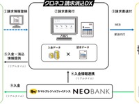 「クロネコ請求消込DX」開始、請求書発行から入金消込まで業務をデジタル化 画像