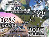 東京都の空飛ぶクルマ実装プロジェクト、野村不動産主導のグループを採択…2030年市街地展開めざす 画像