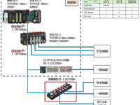ジェイテクト、省配線化を実現する耐環境リモートI/Oユニット「TBIPシリーズ」開発 画像