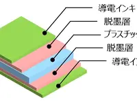 導電性シートの水平リサイクル確立へ、実証試験を開始…東洋インキとマルアイ 画像