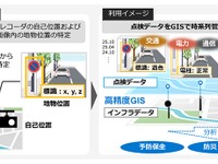 NTT、ドライブレコーダ画像からインフラ設備位置を高精度に特定…新技術を確立 画像