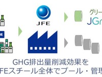 トヨタ、JFEスチールのグリーン鋼材「JGreeX」採用…鉄鋼製造過程でGHG排出量を大幅削減 画像