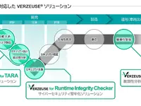 パナソニック、自動車サイバーセキュリティ「VERZEUSE」をSDV対応に進化 画像