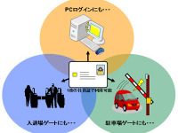 社員証で駐車場ゲートを通過…大日本印刷など、入退場館管理システムを開発 画像