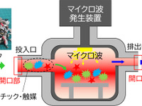 三菱電機、新マイクロ波技術を開発…世界最高のプラスチック分解効率を実現 画像