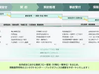 セコム子会社TMJ、「保険センター立上・運営サポートサービス」開始…保険業法改正に対応 画像