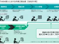 パナソニックの自動車サイバーセキュリティソリューション、「VERZEUSE for TARA」が優秀賞を受賞…EdgeTech+ AWARD 2025 画像