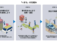 東京海上ダイレクト、地方自治体の交通安全企画を支援…「+まち」4回目の企画募集開始 画像