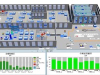 佐川急便のSGシステム、デジタルツイン技術で物流改善…新サービス開始 画像