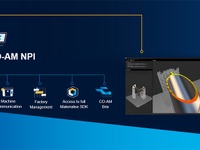 3Dプリンティングのワークフロー自動化を推進、マテリアライズが「CO-AM」新戦略を発表 画像