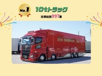 10tトラックが1位！…はたらくトラック総選挙　神奈川県トラック協会 画像