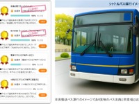 神戸市、都市OS活用で国道2号線の渋滞解消へ…デジタルとハード施策を組み合わせ 画像