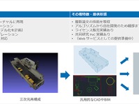 車載カメラAI技術が進化、モルフォが最新テクノロジー出展へ…くるまからモビリティへの技術展2025 画像