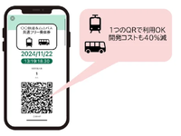 トヨタフィナンシャルなど3社、二次元バーコード標準化で交通空白解消へ…熊本で実証 画像