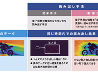 住友ゴム、量子コンピュータの「読み出し問題」を克服…Quemixと新手法開発 画像