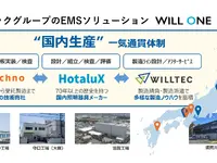 国内一気通貫のEMSソリューション「WILL ONE」、ウイルテックなど3社が共同出展へ…ものづくりワールド福岡2025 画像