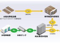 アイシン、グリーン水素燃料電池の実証事業に参画…ペロブスカイト太陽電池を活用 画像