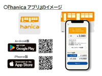地域交通IC「hanica」向けスマホアプリ開発、クレカチャージ対応で利便性向上…レシップ 画像