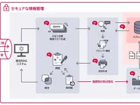 デンソーの技術継承を支援、AIでナレッジマネジメントシステム構築…富士ソフト 画像