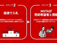 中古車買取店の査定・商談を代行、MOTAが新サービス「車買取サポート」を東京都で開始 画像
