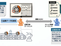 トヨタ車体と伊藤忠テクノソリューションズ、AI活用で熟練技能者のノウハウ継承へ…共同研究開始 画像