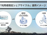 利用者限定シェアサイクル、三菱地所レジデンスの新築マンションに導入…シナネンモビリティ 画像