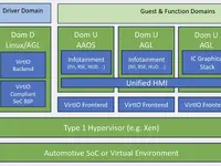 ホンダやパナソニックが参画、オートモーティブ・グレード・リナックスがソフトウェア定義車両向け「SoDeV」発表 画像