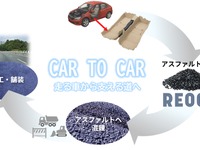 トヨタ紡織と協力、自動車内装材の端材から「アスファルト改質剤」開発…リファインバース 画像