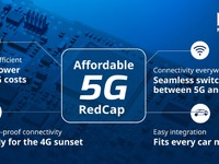マレリ、手頃な5G RedCap技術を自動車テレマティクス向けに発表…高速・低遅延を実現 画像