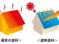 自動車工場の屋根に遮熱塗料、アプティが新サービス開始…空調コスト削減へ 画像