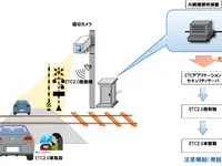 踏切事故防止へ、名鉄がAI画像解析とETC2.0で車両に直接注意喚起…全国初の実証実験 画像