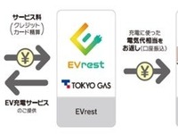 東京ガスのEV充電サービス「EVrest」、昭島市民総合交流拠点に導入…災害時の無償開放も 画像