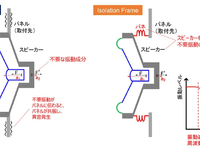 ヤマハ、車載スピーカー向け新技術「Isolation Frame」開発…特許取得の振動抑制機構で音質向上 画像