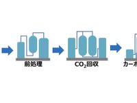 ヤマハ発動機が異業種5社連携でCO2回収装置開発---中小企業にも導入しやすく 画像