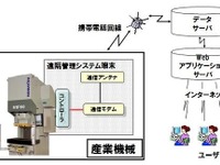 コマツ、産業機械にも KOMTRAX を標準採用 画像