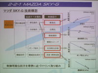 【東京モーターショー09】マツダのスカイコンセプトを支えるパワートレイン 画像