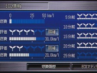 エコアシストで 実用燃費が10％向上---ホンダ インサイト 画像