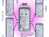 次はノンステップ?　それともラッピング広告付き?　都バスが検索システムを導入 画像