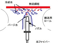 住友金属、高品質な高張力鋼板を安定供給する技術を開発 画像