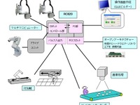 セイコーエプソン、産業ロボット用コントローラーを発売 画像