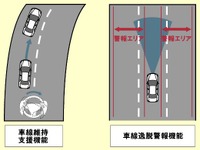 【新聞ウォッチ】来年度予算でETC普及に大盤振る舞い、そのメリットは…… 画像