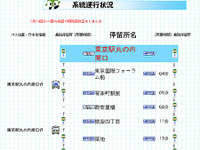 ケータイで待ち時間のイライラも解消---「都バス運行情報」 画像