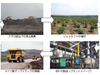 コマツなど、インドネシアでバイオディーゼル燃料プロジェクトを共同推進へ 画像