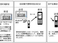 携帯電話とカーナビの連携サービス…シャープとパイオニアが仕様を公開 画像